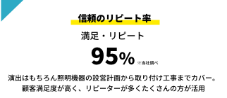 信頼のリピート率。満足・リピート95％、演出はもちろん照明機器の設営計画から取り付け工事までカバー。 顧客満足度が高く、リピーターが多くたくさんの方が活用｜川崎市のステージ照明・機材レンタルはライトシップ